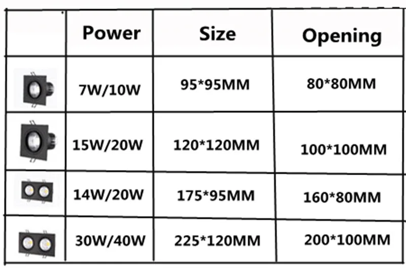 Черный квадратный затемненный COB светильник 7 Вт/10 Вт/20 Вт/30 Вт/40 Вт Светодиодный светильник AC85-265V потолочный светильник встраиваемое Внутреннее освещение