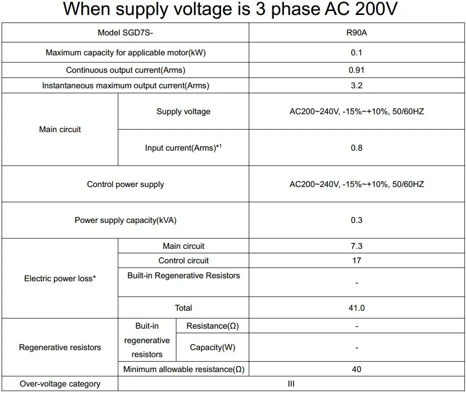 Rated values to Servopack SGD7S-R90A00A002 01