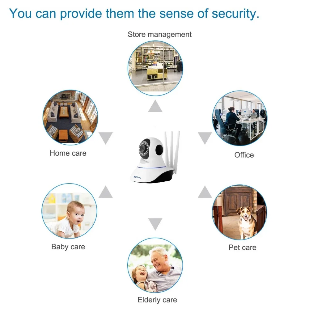 ip camera