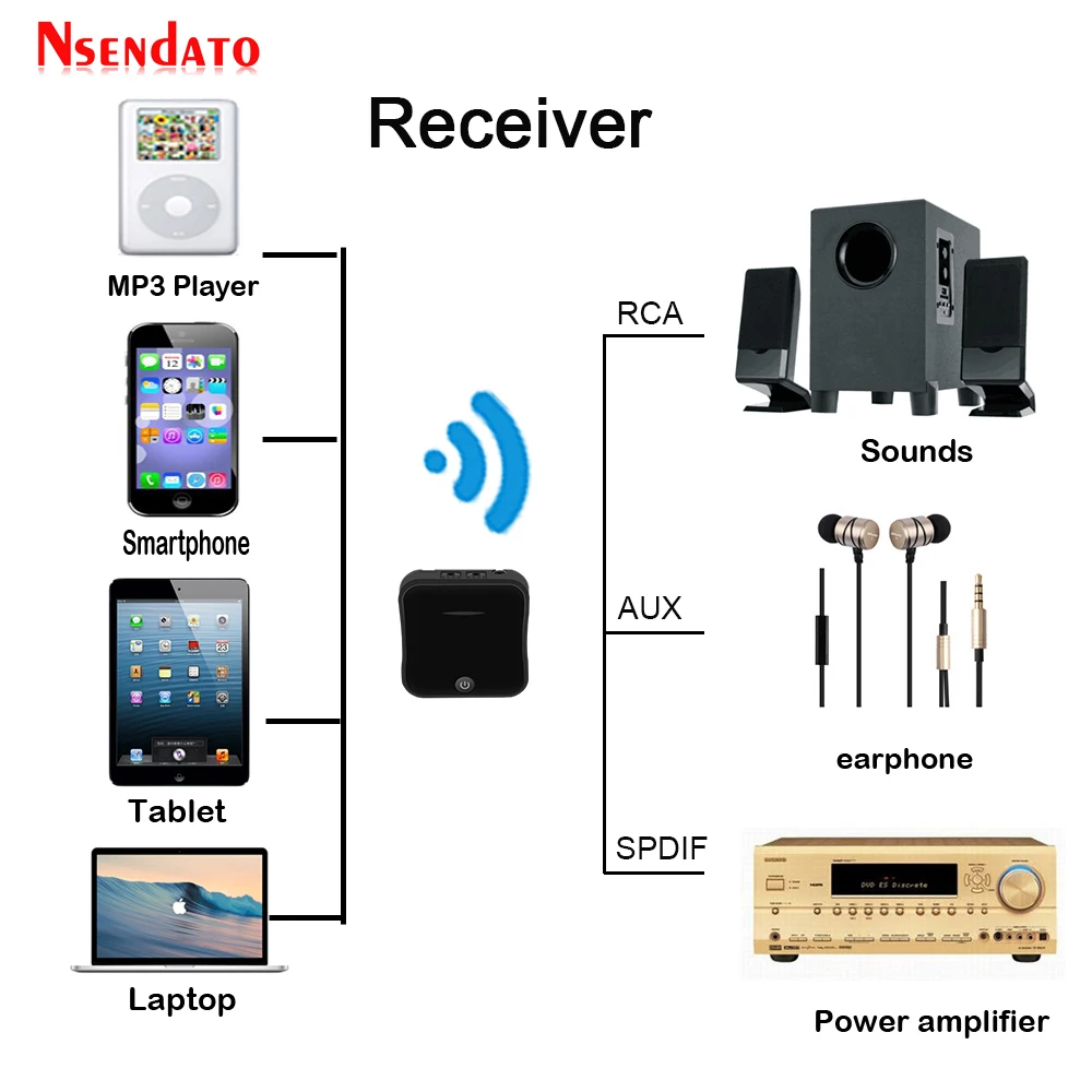 Bluetooth 5.0 Wireless Audio Adapter 2 In 1 Wireless Transmitter TV Receiver Digital Optical Toslink/SPDIF With CSR8675 APTX-HD