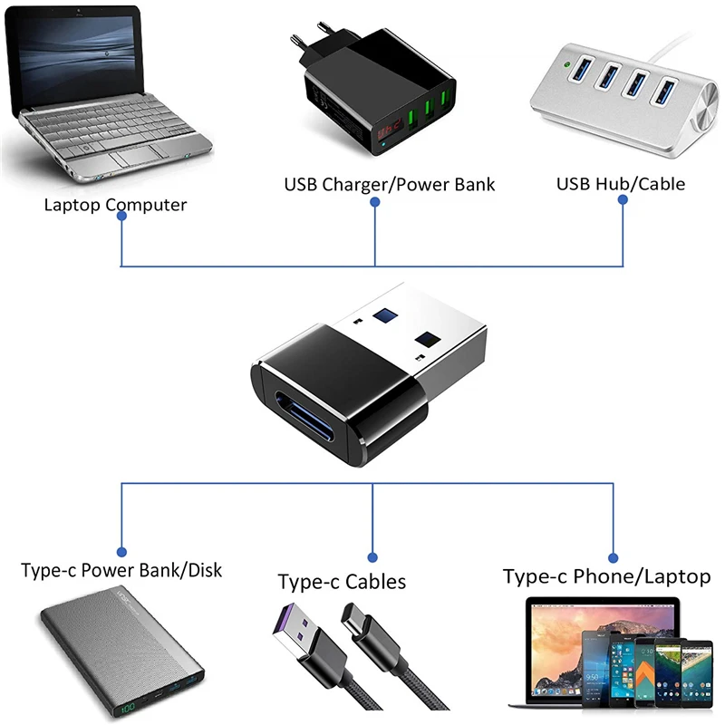 2 шт. USB C Женский к USB Мужской Otg адаптер зарядное устройство конвертер для Macbook Nexus huawei type C Usbc к Usb 3,0 зарядный адаптер