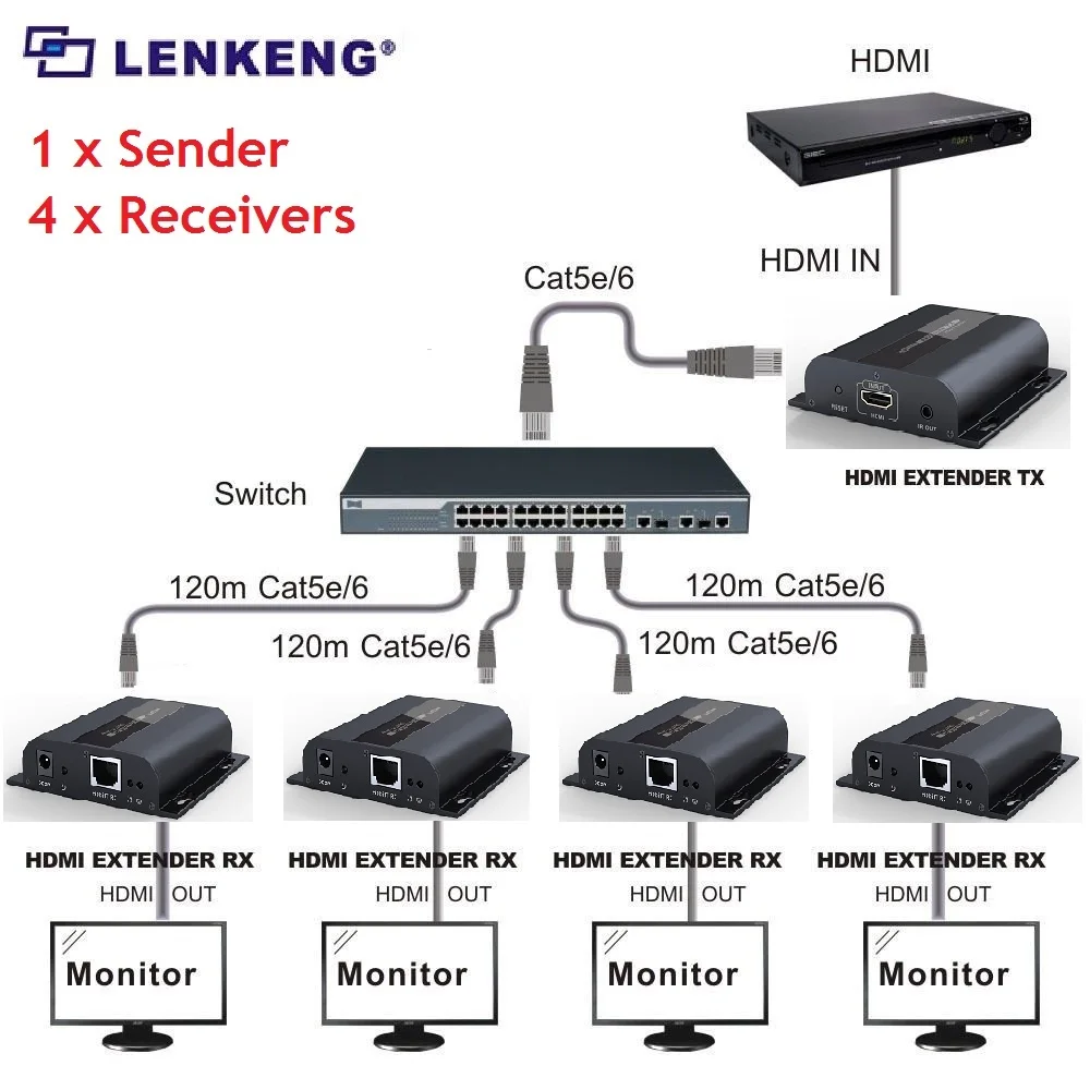 До 120 м с ИК, LKV383 HDbitT HDMI 1080P расширитель конвертер LAN ретранслятор TCP IP по RJ45 Cat5e/Cat6