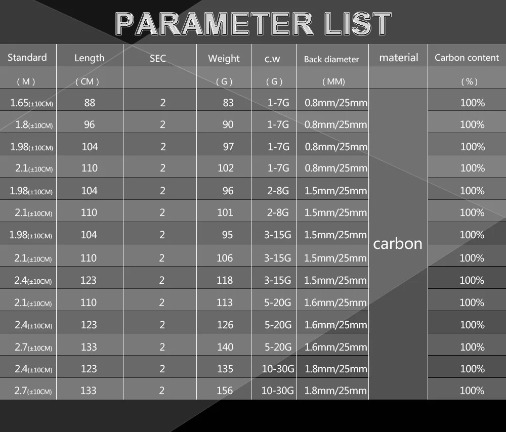 m 2.10 m 2.40 m 2.70 m
