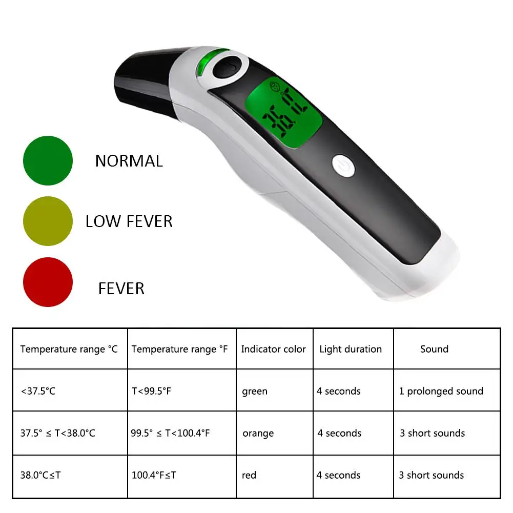 3-в-1 инфракрасный ЛОБНЫЙ термометр для измерения температуры тела цифровая бесконтактная термометр по уходу за ребенком идеальный подарок