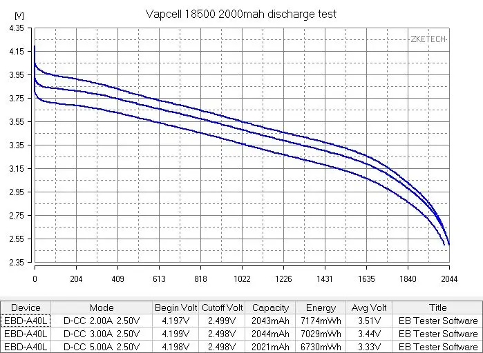 2 шт. VAPCELL ICR18500 2000 мАч 18500 5A ICR 18500 3,7 в перезаряжаемые батарея непрерывного 5A электронный дым E-CIG vs keeppower