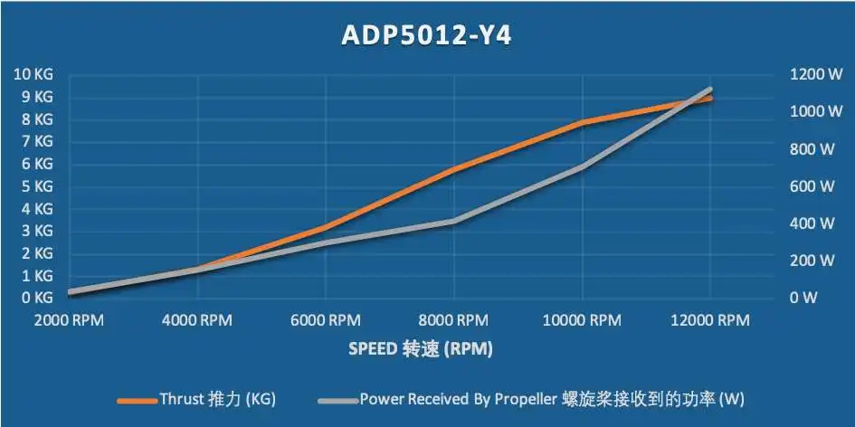 ADP5012-Y4