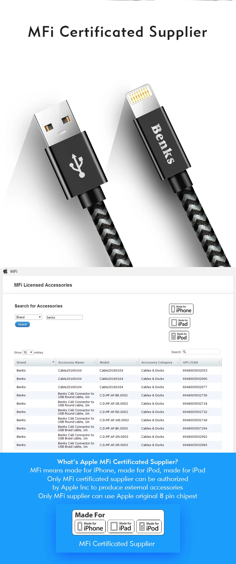 Benks MFi 2.4A быстро Зарядное устройство кабель 8 Pin для iPhone X XR XS 10 8 7 6s IOS 9 10 Lightning короткий длинный зарядные кабели 0,25/1,2/1,8 м