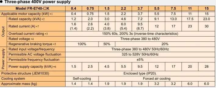 Вход 3 ph 380V выход 3 ph инвертор FR-E740-0.4K-CHT 380~ 480V 0,2 кВт 400~ Hz Новинка