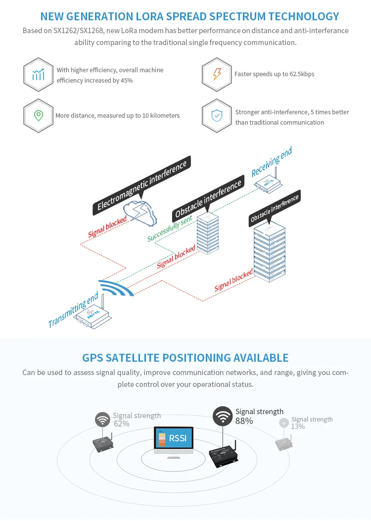 E90-DTU(900SL30-GPRS) 915 МГц GPRS 1 Вт LoRa SX1262 USB интерфейс беспроводной передачи данных модем Sub G приемник GPRS модуль