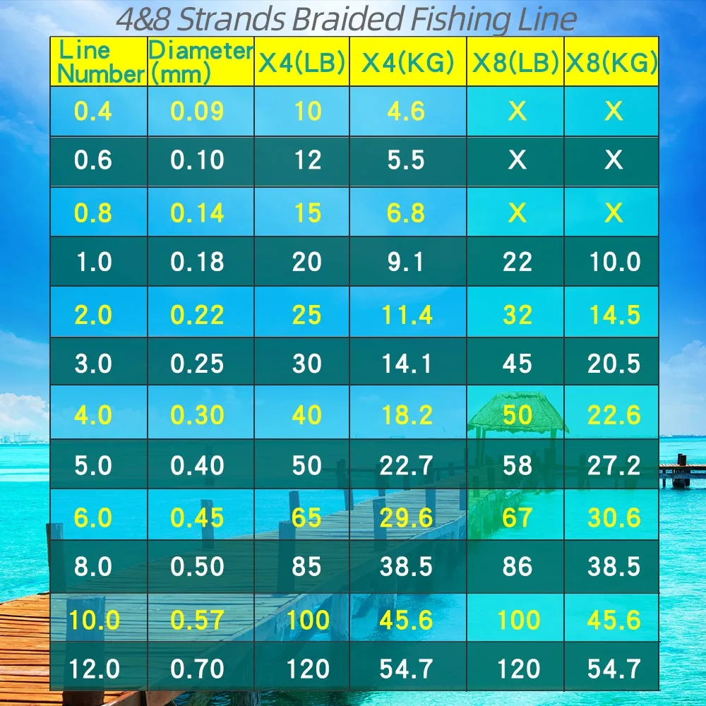 Леска 4 x 8strands супер прочная леска 20LB-88LB PE плетеная рыболовная леска из ПЭ 150 м 300 м Морской Карп Рыболовная катушка рыболовные ткань Экстремальный сильный рыболовный шнур