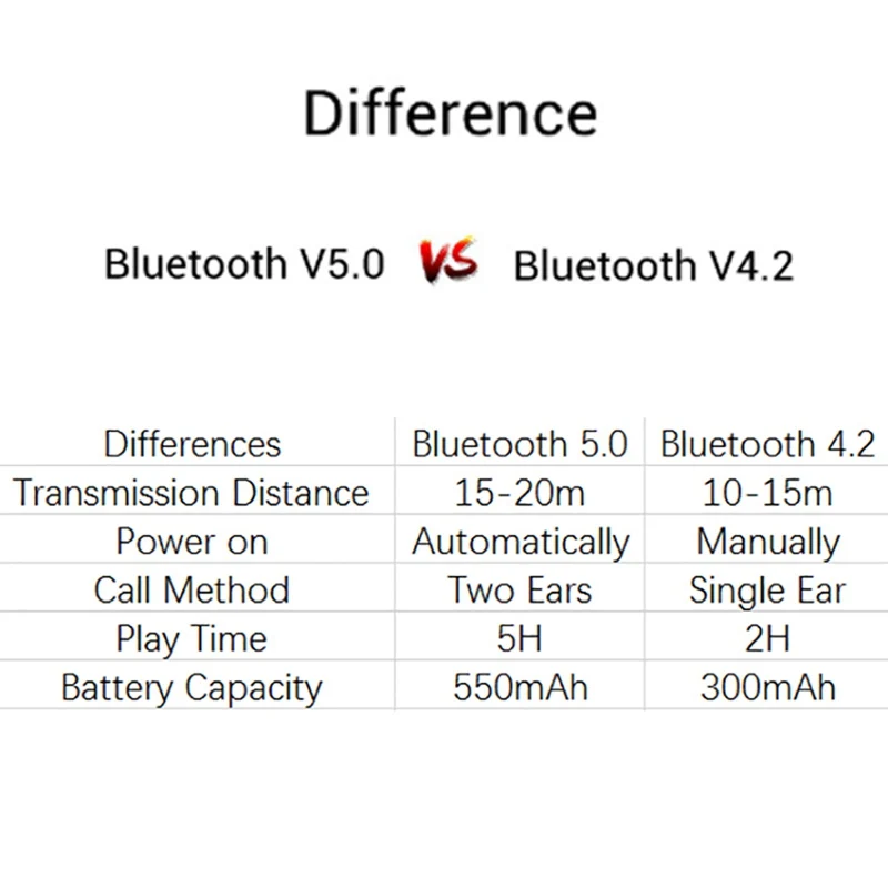 Vtin i8s TWS Wireless Bluetooth 5.0 Earphones Real Stereo Bluetooth Headphones Magnetic Suction Support Siri Automatic Pairing   (20)