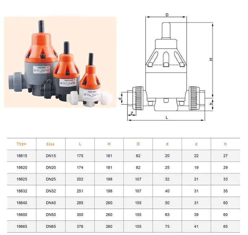 Высокое качество 1/" 1 дюйм DN20 DN25 1.0MPa клапан обратного давления UPVC предохранительный клапан PTFE мембранный клапан