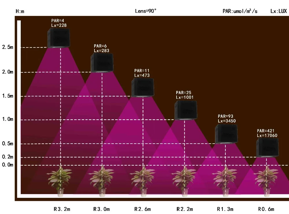 Herifi Dolphin Series DP001 LED Grow Light 1