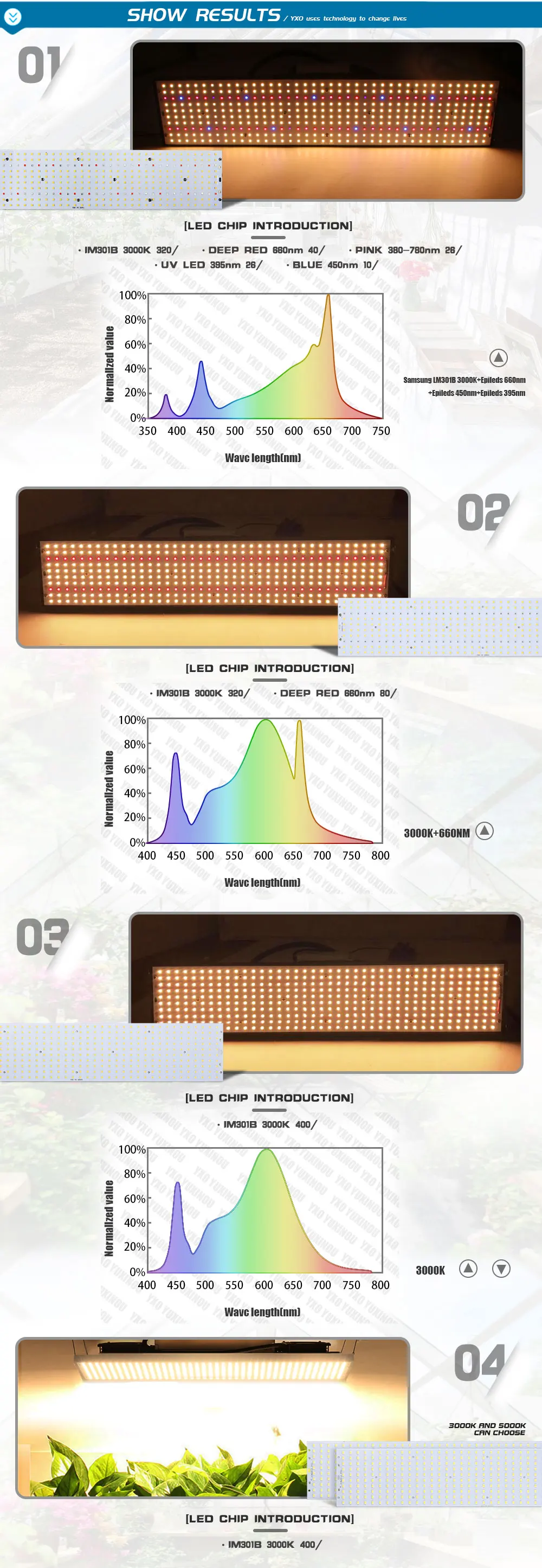 Светодиодный светать quantum доска LM301B 400 шт. чип полный спектр 240 Вт 1000 samsung 3000 К, 660nm красный Вег/Bloom state Meanwell драйвер