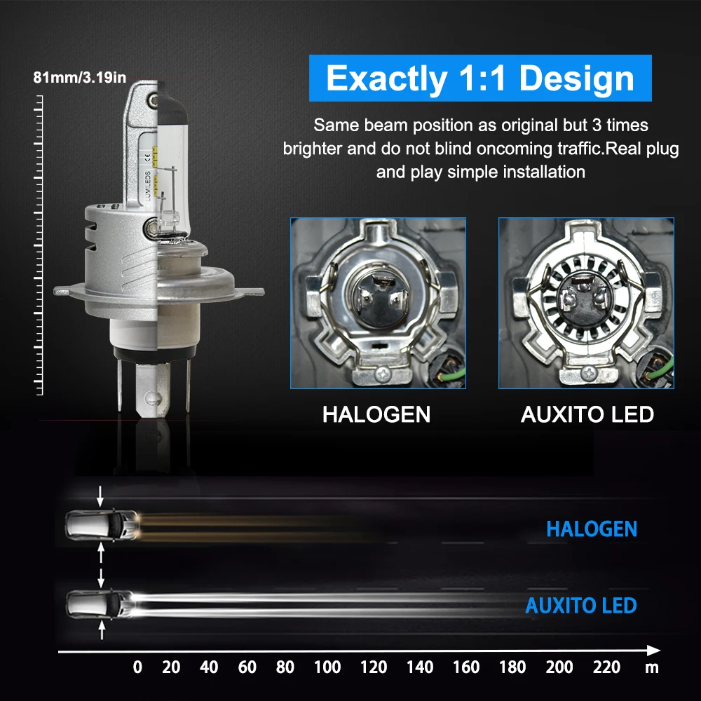 AUXITO 2X дизайн H4 светодиодный фонарь 12000LM 80 Вт 6500 к белый H4 светодиодный светильник Lumi светодиодный s чипы Hi Lo луч 9003/HB2 светодиодный налобный фонарь