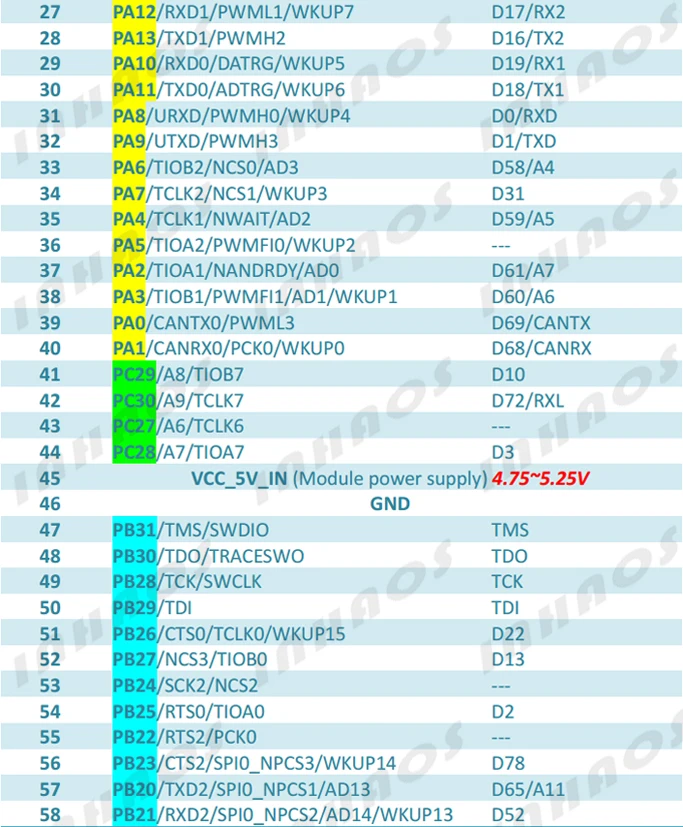 Devido núcleo sam3x8e 32-bit braço Cortex-M3 mini