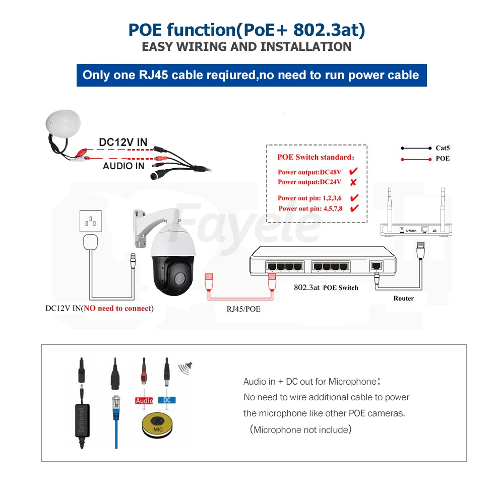 Безопасность IP 1080P интеллектуальная Плавная камера с автоматическим отслеживанием PTZ PoE 2MP 30X Zoom Onvif H.265 Starlight IR 300M Аудио частная маска