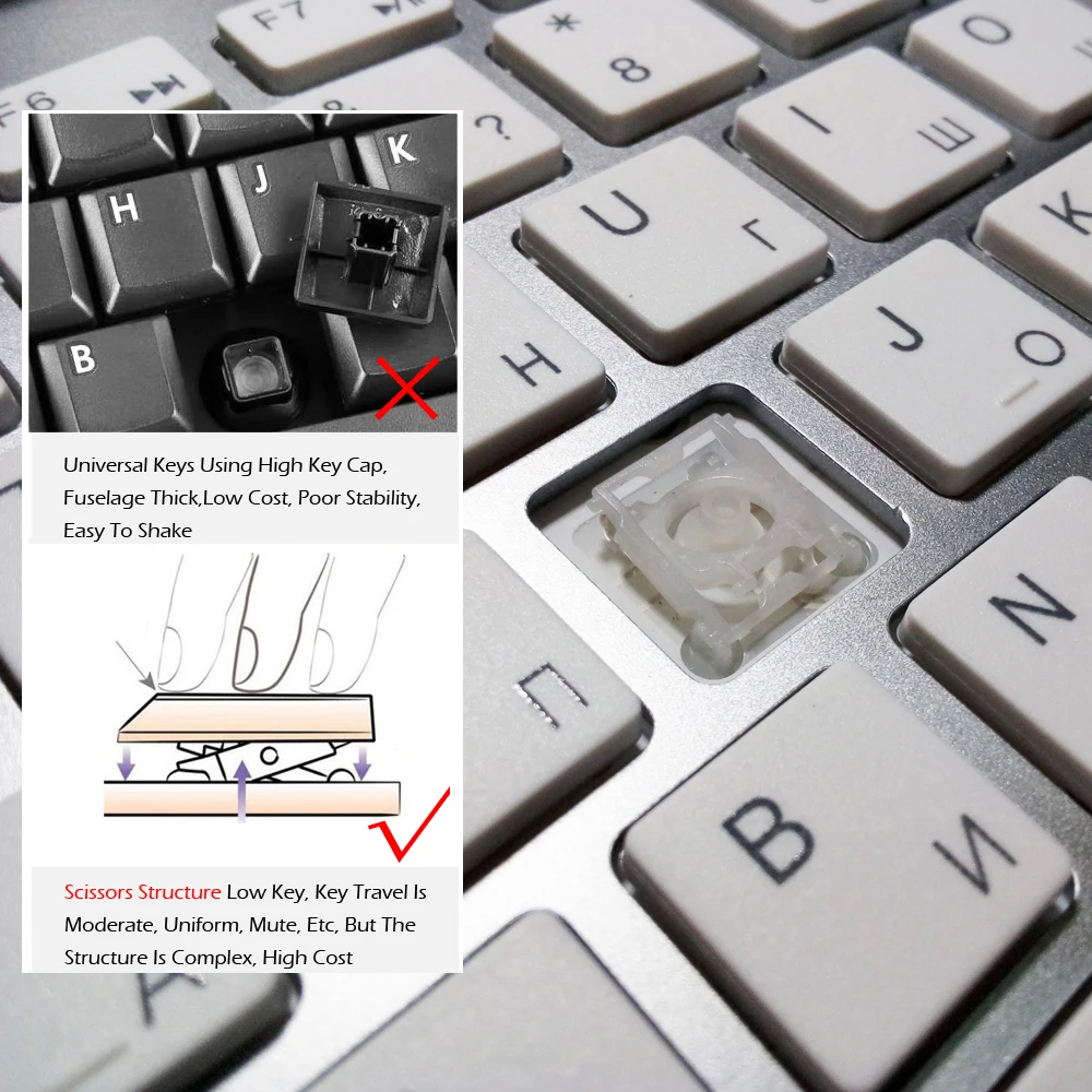 101 Keys Ultra-Thin Russian Keyboard 2.4GHz Wireless Mute Keyboard Teclado Gamer for Mac Win XP 7 1