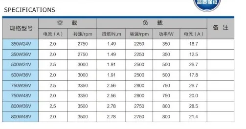 Щеточный двигатель с постоянным магнитом 24v36v350w для электрического скутера