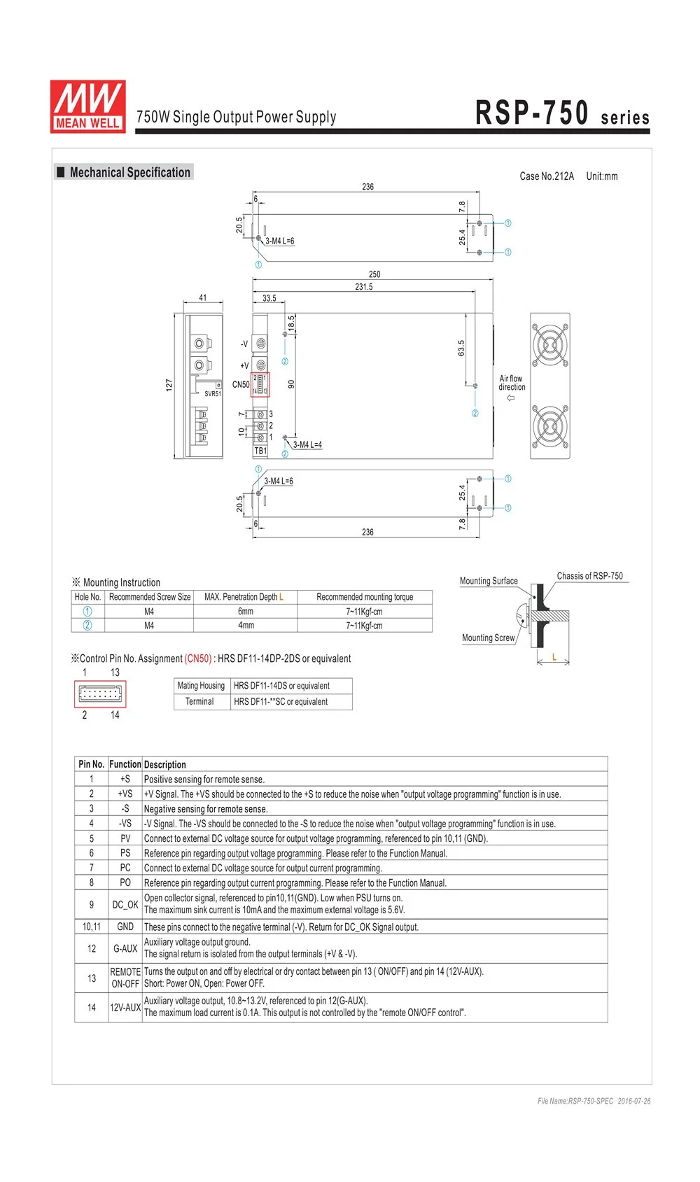 RSP-750-53