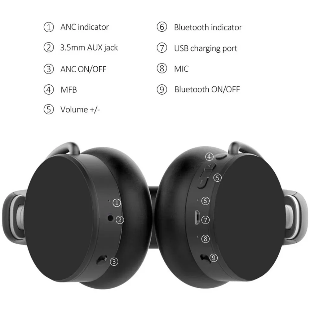 Levn-Active-Noise-Cancelling-Bluetooth-Headphones-ANC-Aptx-Headset-Gamer-Bluetooth-Over-Ear-Headphones-Wireless-Headphone (4)_副本