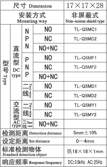 C1