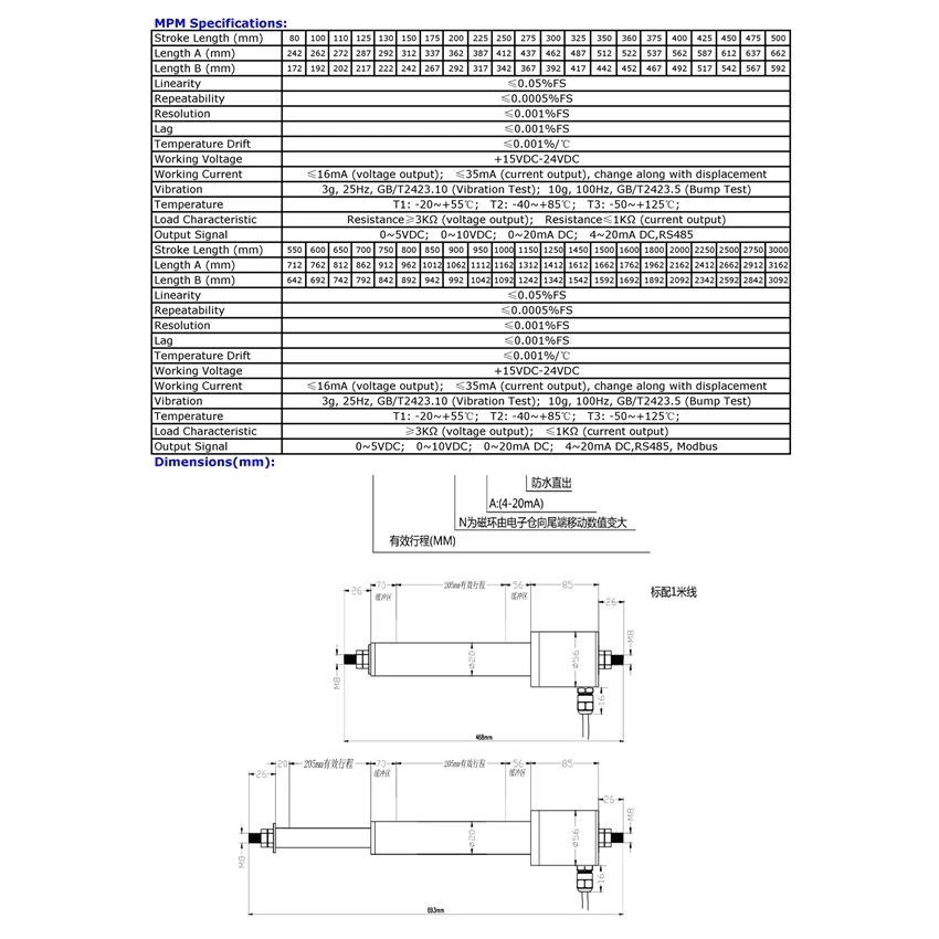 MPM parameters