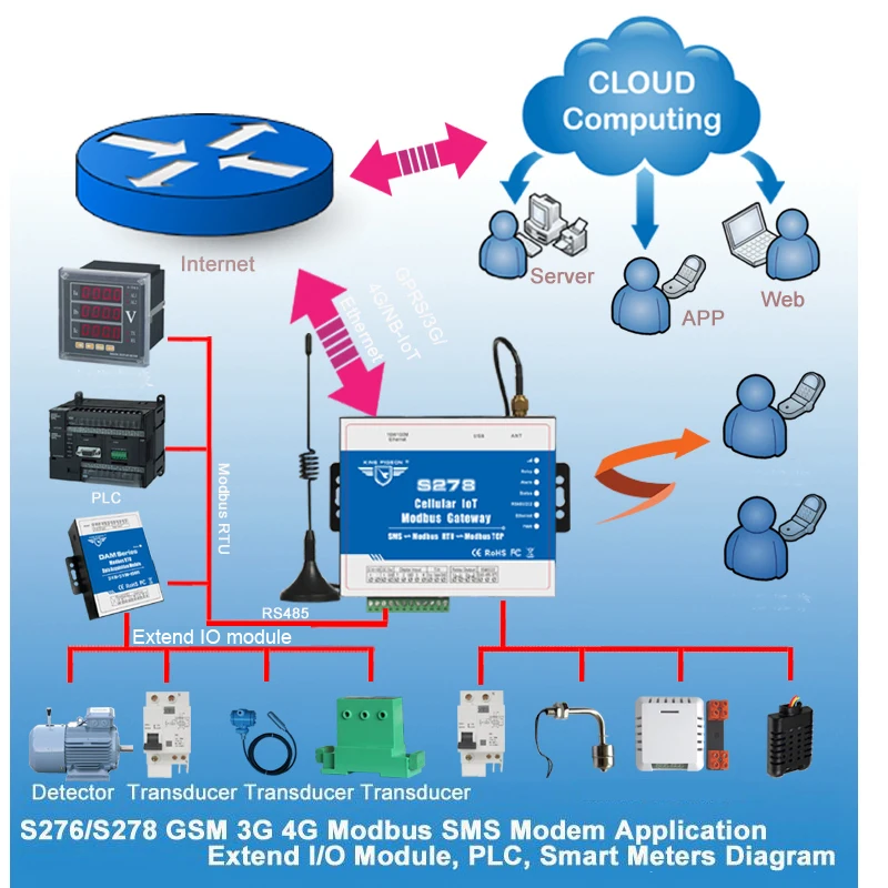 S278 GSM gateway