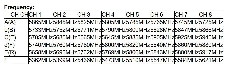 5,8G 40CH 200mW TS5823S Мини AV беспроводной передатчик для FPV RC Дрон