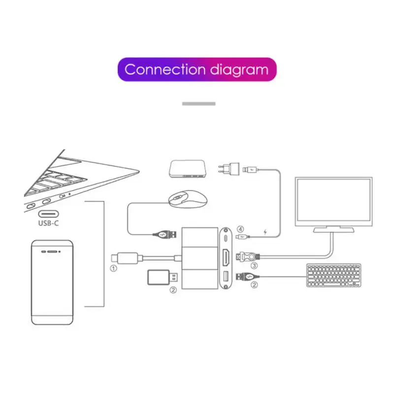 5 в 1 USB-C концентратор Тип с разъемами типа C и 3* USB3.0 HDMI конвертер 4 K HDMI для Macbook телефон Тип C устройства