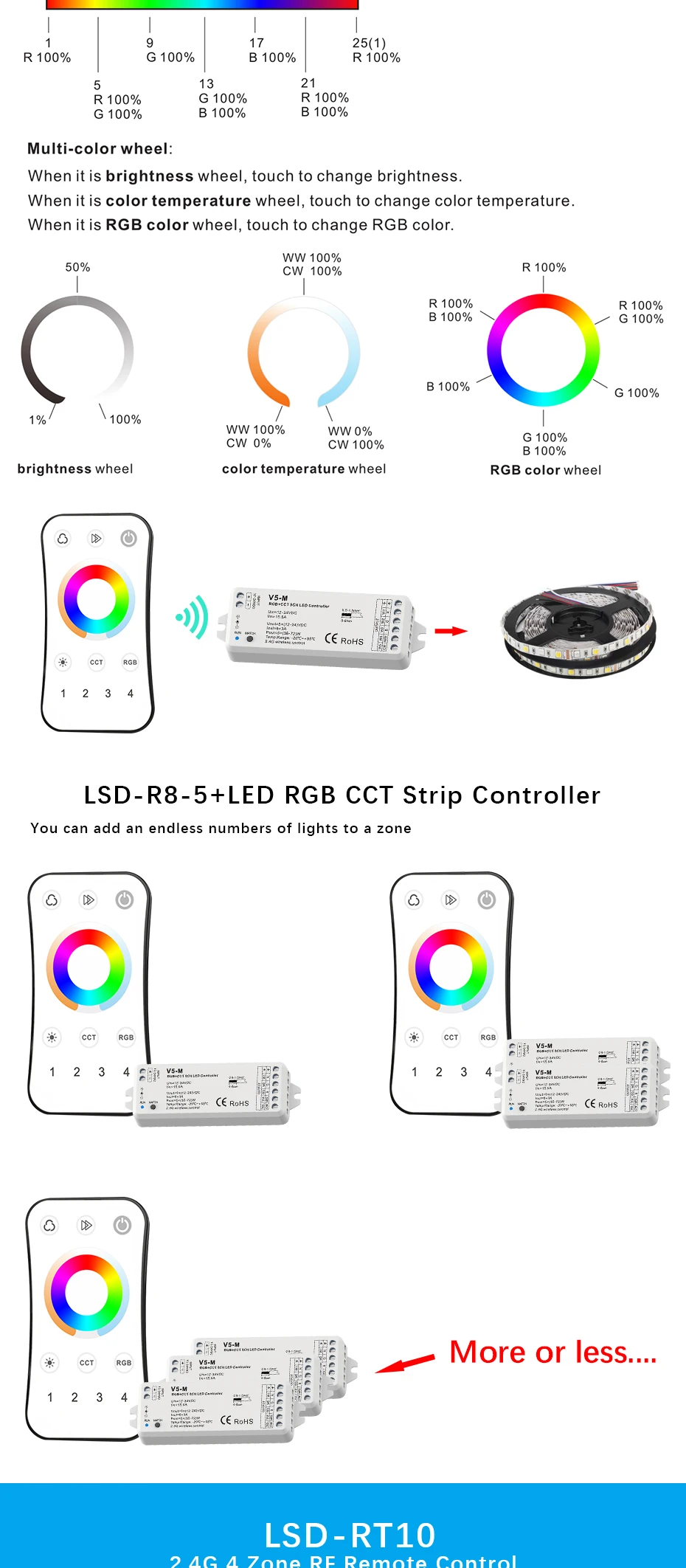 Полный Цвет светодио дный контроллер RGB РФ 2,4G/Wi-Fi пульт дистанционного Управление DC12-24V для RGB+ CW+ WW Светодиодные ленты свет