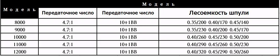 Lieyuwang 10+1BB 12000 все для рыбалки фидер катушка рыболовная Большой Морской Карп Катушка Один Способ Подшипники Спиннинг море соленой воды спиннингом катушка для спиннинга фидер RYBY Daiwa рыболовные снасти зимняя