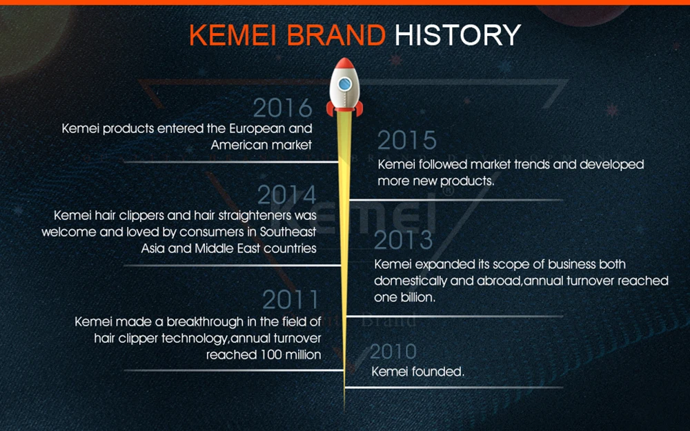 Kemei-3381 Мужская перезаряжаемая Беспроводная Бритва с двойным лезвием, поршневая борода, Бритва для мужчин, аппарат для ухода за кожей лица, парикмахерский триммер