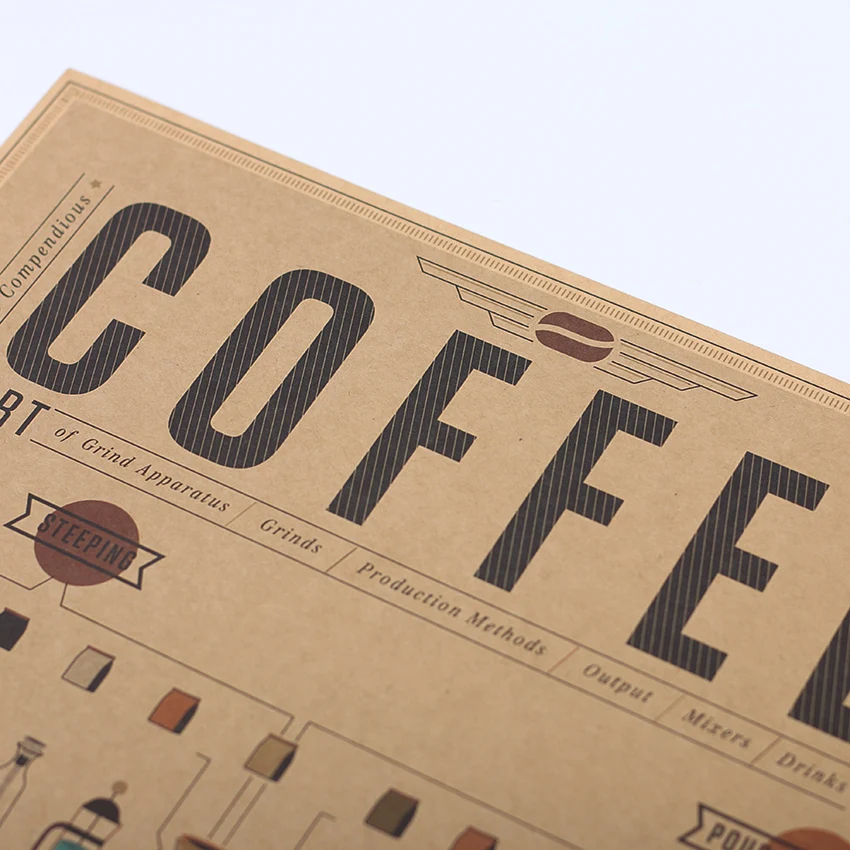 TIE LER Italy Coffee Espresso Matching Diagram Paper Poster Picture Cafe Kitchen Decorative Wall Stickers