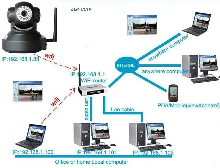 Elp 720 P HD Беспроводной IP Камера P2P Ночное видение мини робот Wi-Fi Камера домашние безопасности Камеры скрытого видеонаблюдения