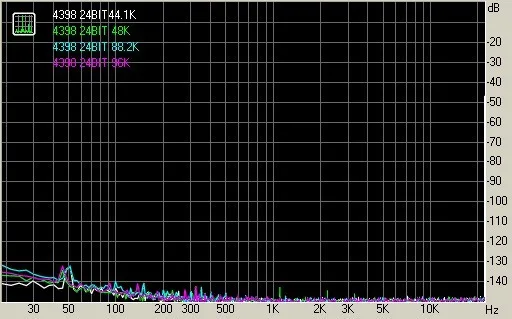 CS4398 ЦАП DIY комплект с USB Оптическое волокно 24/192K набор декодера AC15V 32 K-192 K/24 bit