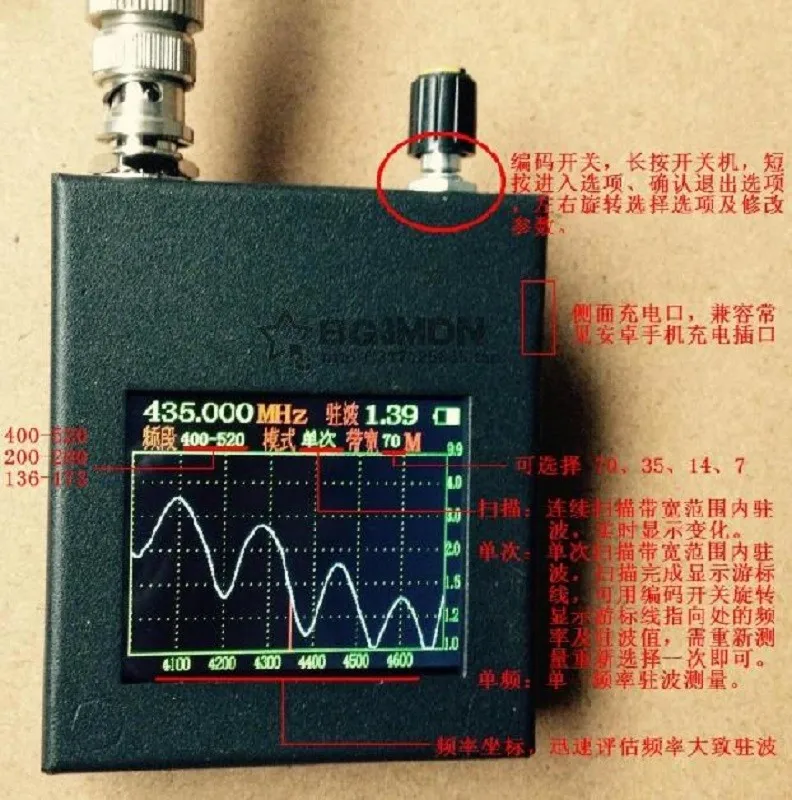 136-173MHz 200-280MHz 400-520MHz ANT SWR антенный анализатор Измеритель сопротивления интерфона |