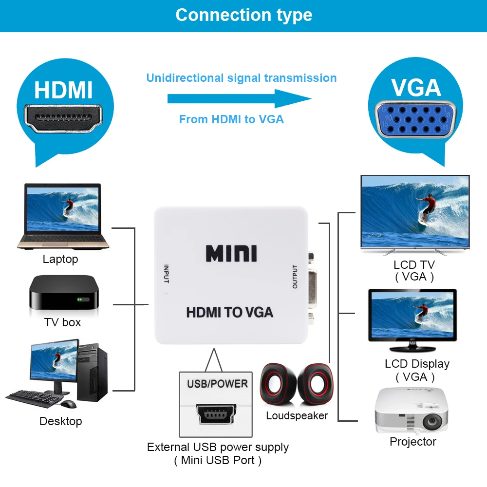 AIXXCO Новый Mini HDMI в VGA конвертер с аудио HDMI2VGA 1080P адаптер Разъем для ПК ноутбука к HDTV