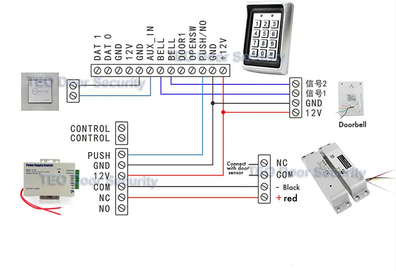 cnnect-diagram