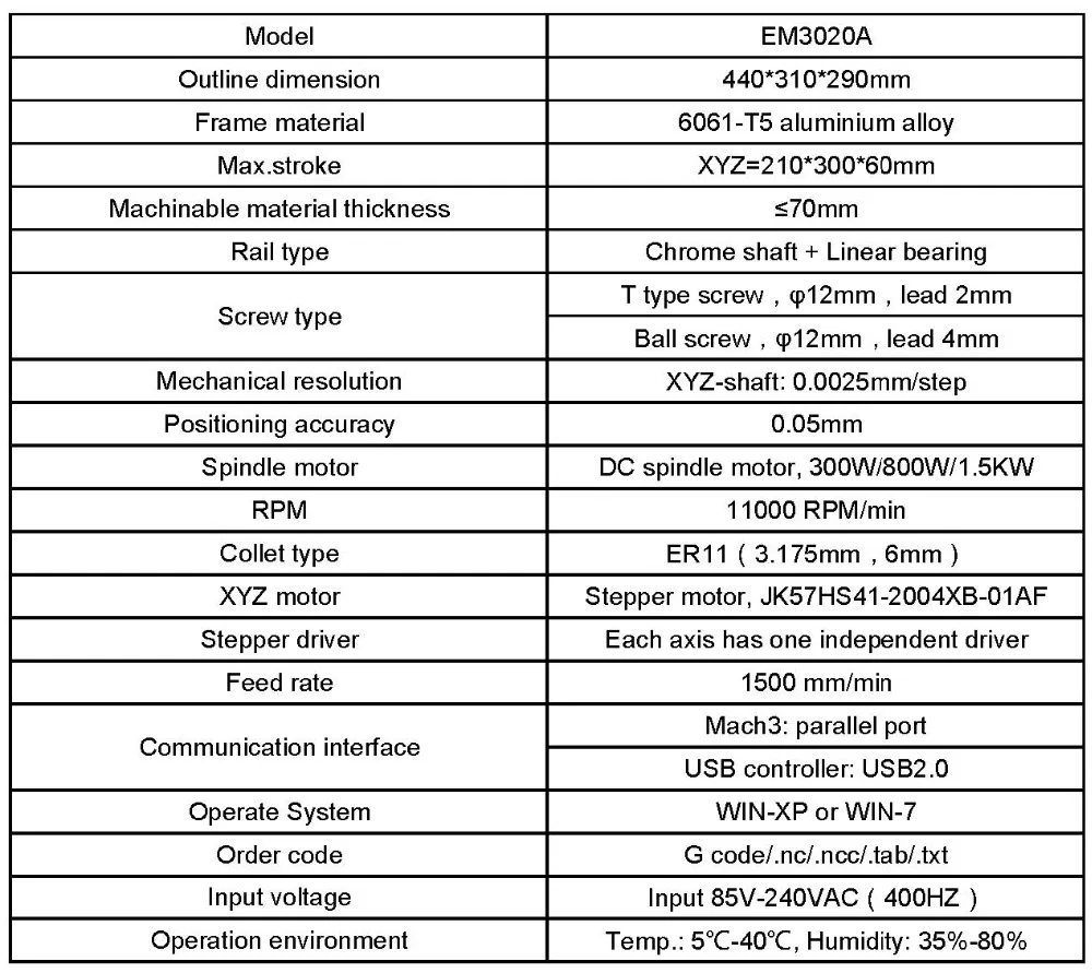 EM3020A 