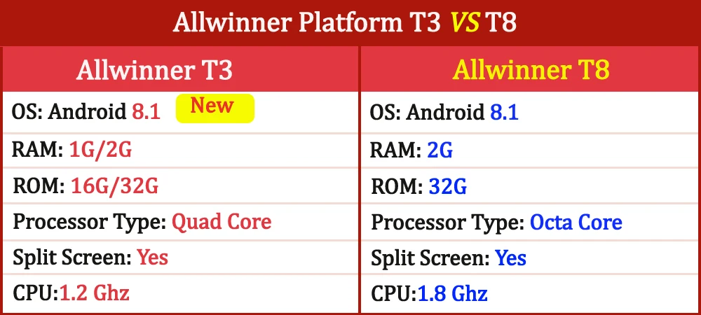 Top Bonroad Octa Core 1024*600 9"Android 8.1 Car Video Player For Solaris Verna Accent Car PC Headunit Radio Video Player Navigation 0