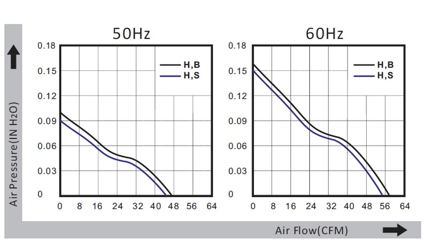 Fans PQ Curve