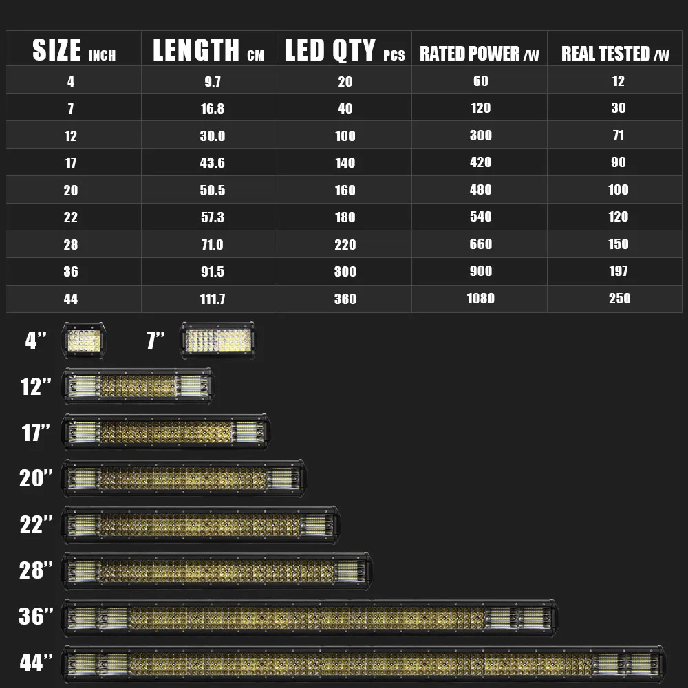 4-22 дюймов светодиодный 4 ряда светодиодный светильник для рабочего автомобиля Трактор Лодка внедорожный 4WD 4x4 грузовик внедорожник ATV вождение 12 В 24 В