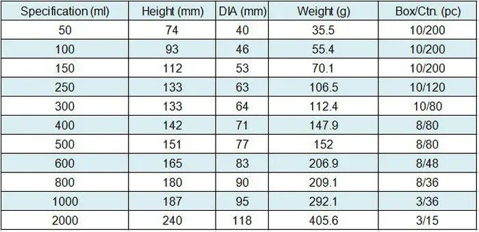 data