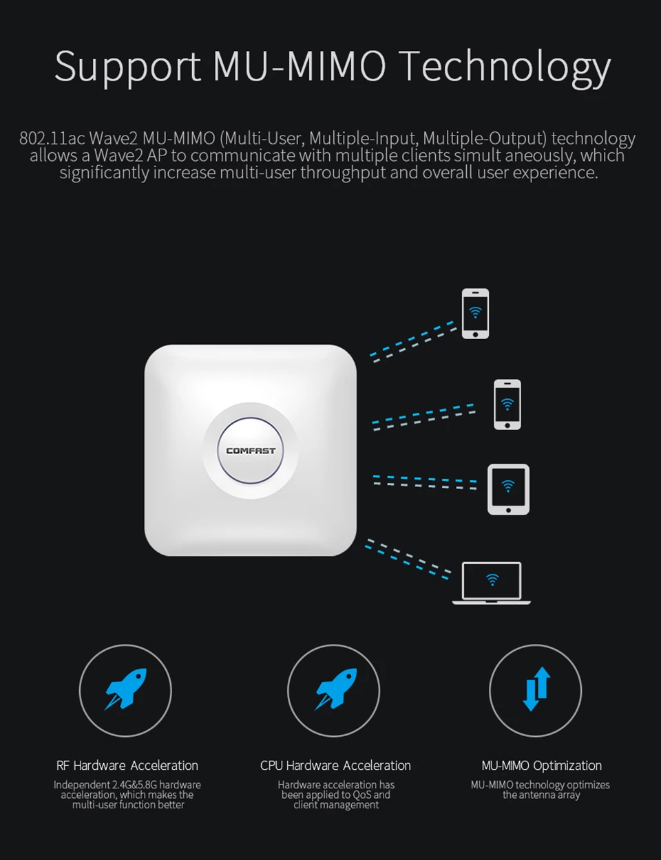 COMFAST 1300 Мбит/с Gigabit Dual Band беспроводной потолок AP 2,4 г и 5,8 ГГц высокое мощность Wi fi маршрутизатор сигнала Усилитель-удлинитель CF-E375AC