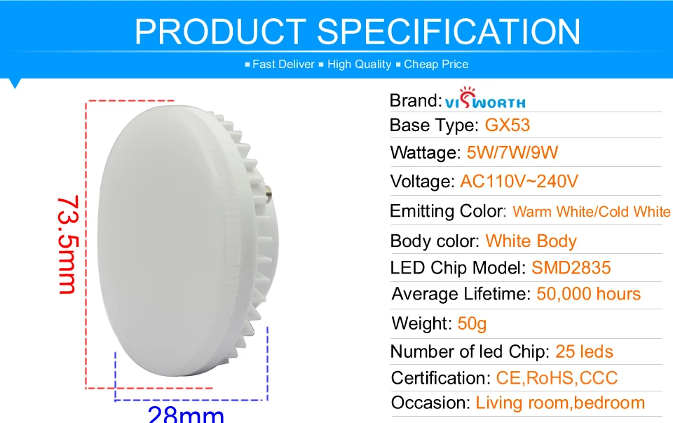 GX53 светодиодный светильник 5 Вт 7 Вт 9 Вт 12 Вт 15 Вт 18 Вт Epistar SMD2835 СВЕТОДИОДНЫЙ светильник переменного тока 110 В 220 В декоративный светильник для шкафа Теплый Холодный белый светодиодный светильник