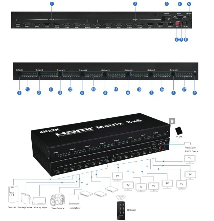 4 K 2 K 8X8 HDMI переключатель восемь на восемь 1 8 матричный перекрестный дистрибьютор