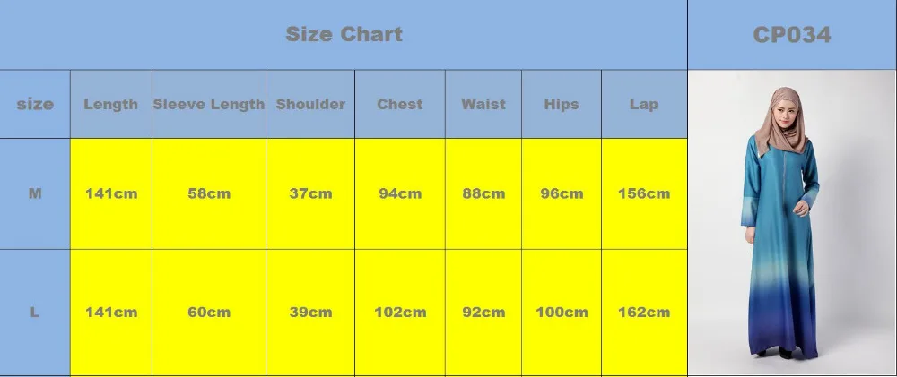 size