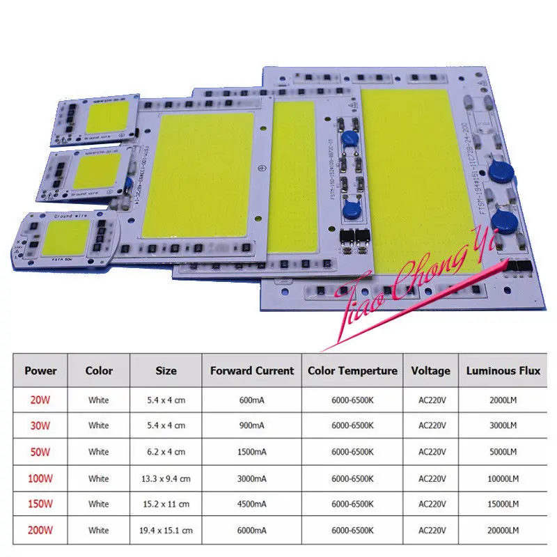 

20W 30W 50W 380-840NM Full Spectrum COB LED,Integrated Smart IC Driver 110V 220V