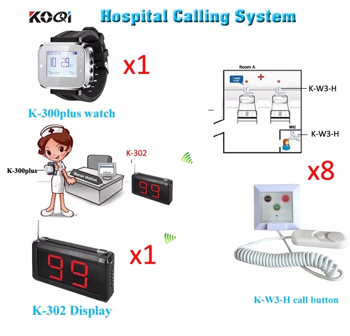 Беспроводная Больничная система вызова Nurser для больничного обслуживания для помощи пациента в срок(1 дисплей 1 часы 8 кнопка